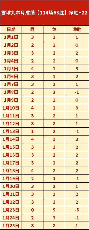 张子宇身高,成功跻身,联赛,亚博娱乐,亚博娱乐体育,YaBo,亚博娱乐体育官网